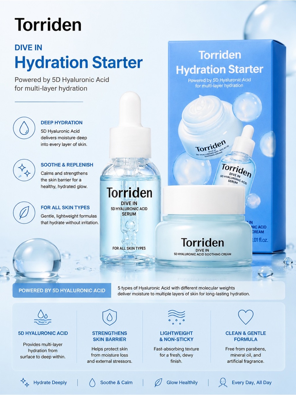 Torriden Hydration Starter Set - Serum and Cream